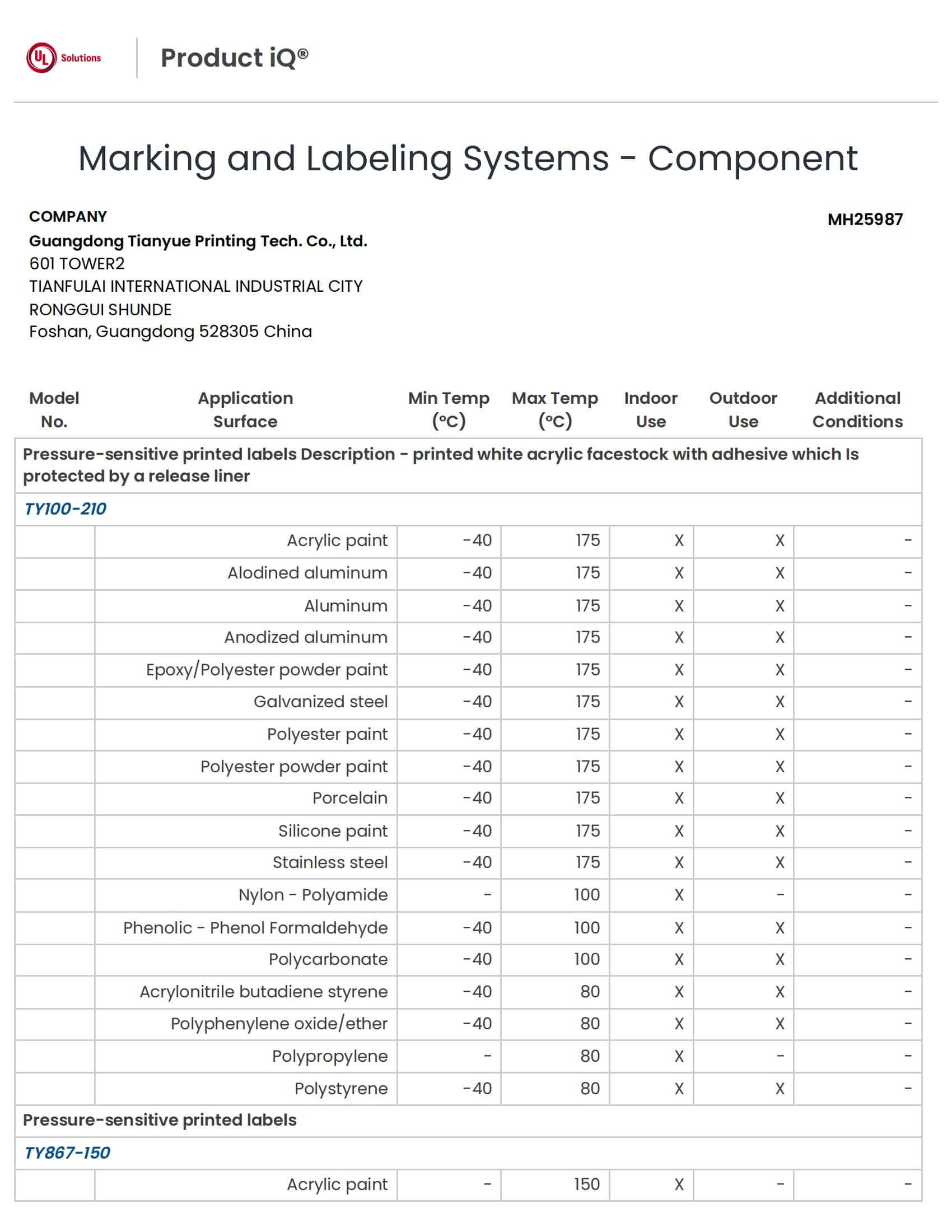 PGDQ2.MH25987 - Marking and Labeling Systems - Component _ Product iQ - Product iQ_00.jpg